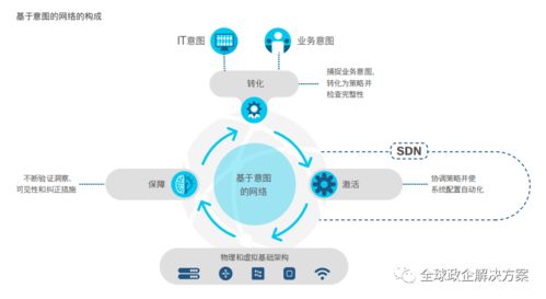 思科全球網絡技術趨勢報告 洞察未來，連接無限可能